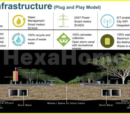 Residential Plot for sale Residential Plot for sale